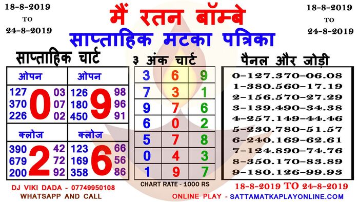 Main Ratan Matka Chart | A Listly List