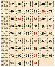 Bhootnath Matka (भूतनाथ मटका )Night/Day Chart Result 2021-चार्ट डे रिजल्ट