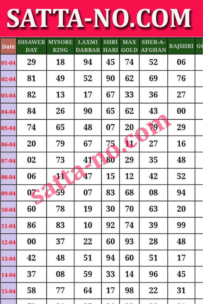 7345961-website-at-https-sattakingrecords-com-old-taj-satta-record-chart-2021_600px.png?ver=2861157118