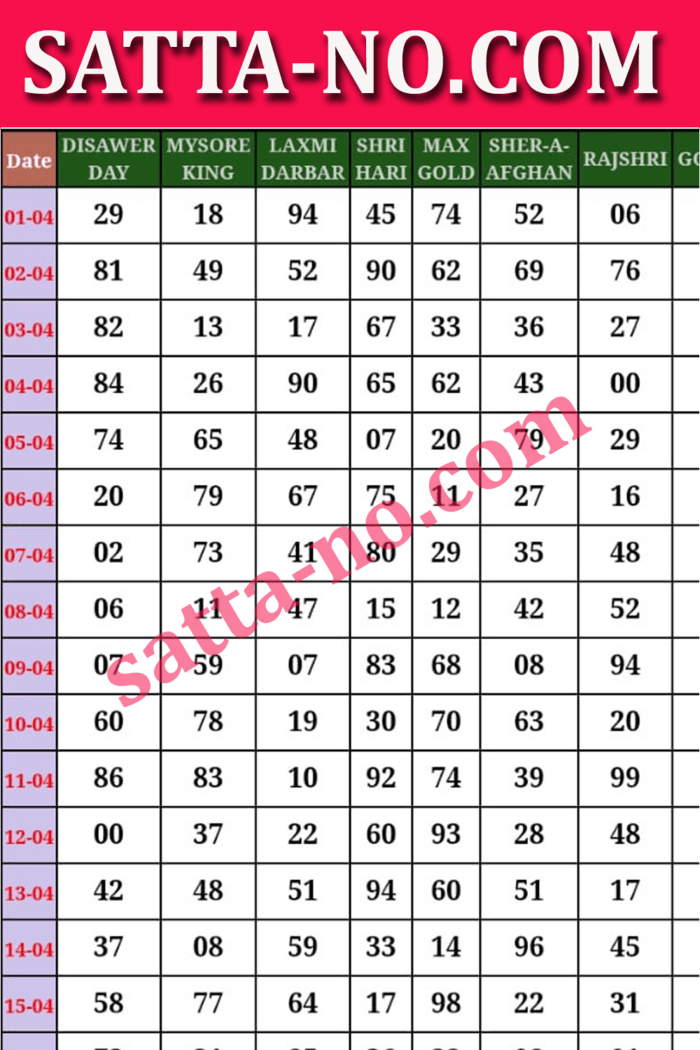 Bhootnath Day Result A Listly List