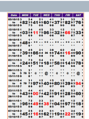 Bhootnath Day Panel Chart 2021 | Bhootnath Day Chart 2015-21