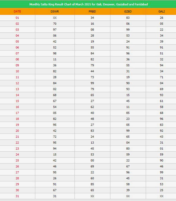 The Satta King Online Monthly Satta Record Chart - Satta Result |