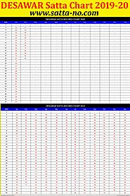 7346685-sattacharts-com-satta-king-records-satta-kings-chart-desawar-2020-satta-charts-desawar-chart-2020_185px.jpeg?ver=4367735540