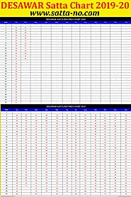 SATTACHARTS.COM| SATTA KING RECORDS|SATTA KINGS CHART|Desawar 2020 SATTA CHARTS| Desawar CHART 2020