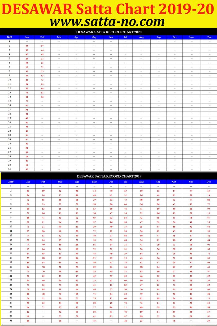 7346685-sattacharts-com-satta-king-records-satta-kings-chart-desawar-2020-satta-charts-desawar-chart-2020_600px.jpeg?ver=4367735540