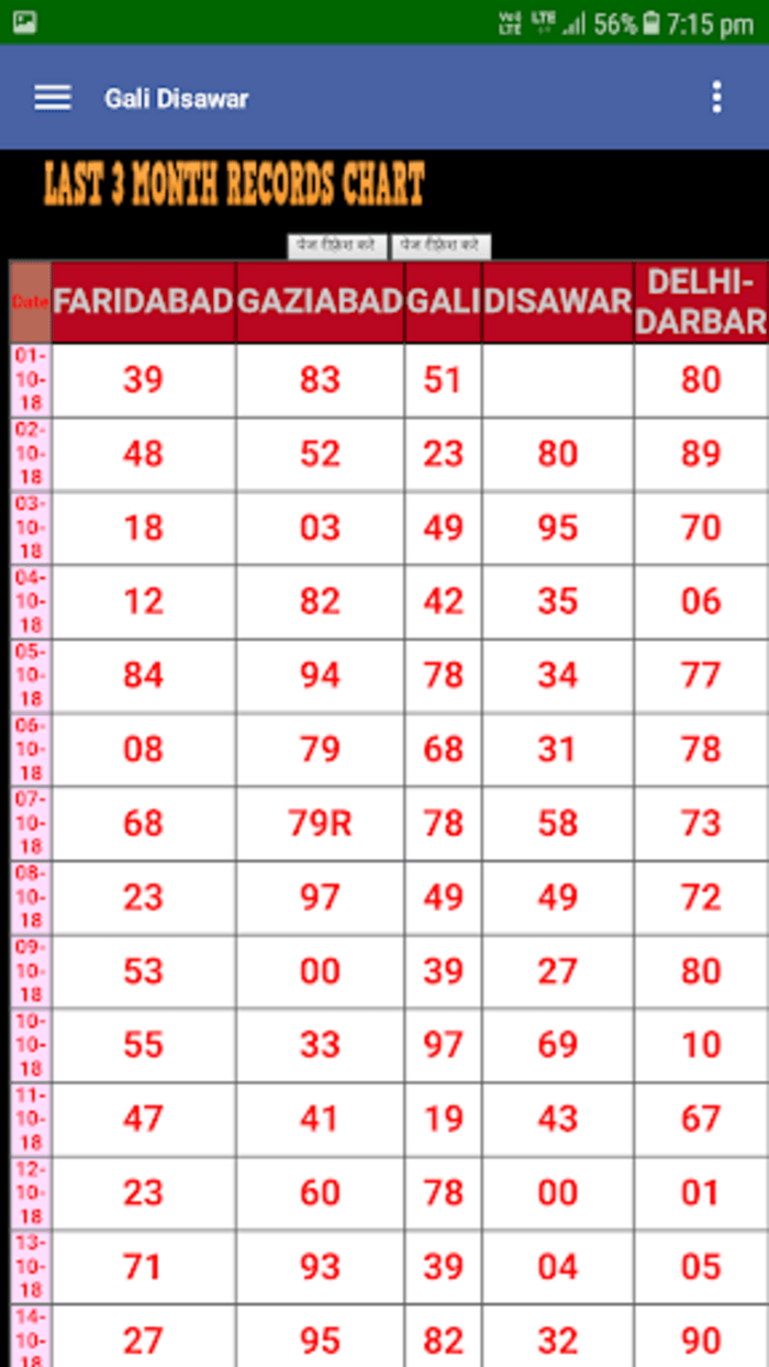 Satta King Desawar Chart 2020 A Listly List Desawar Chart 2025