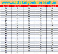 Satta King Desawar 19 A Listly List Satta King Desawar 19 A Listly List