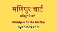 मणिपुर चार्ट - 24.11.2021, मणिपुर डे चार्ट | Manipur matka result - Manipur satta matka - GyaniBox