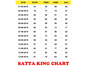 Satta King Gali Chart 2018 July - SATTJA