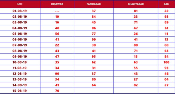 Sattaking 18 Chart A Listly List