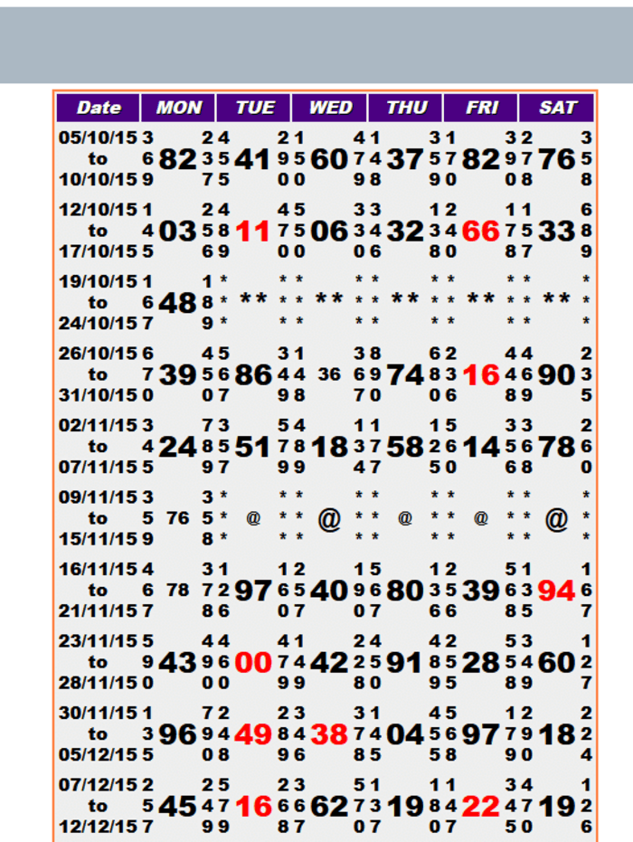 bhootnath day panel patti chart