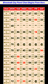 Bhootnath Day Panel Chart | SattaMatka Bhootnath Day Chart