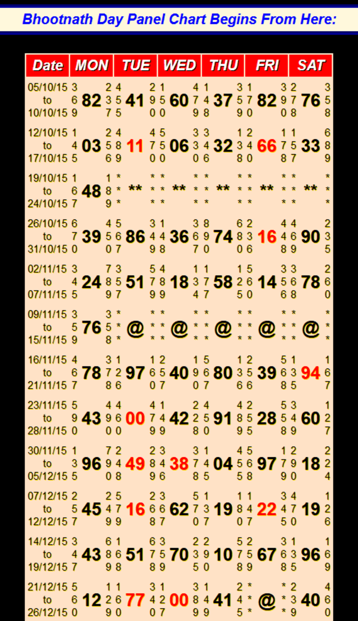 Bhootnath Day Chart | A Listly List