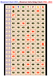 SATTA KING | DESAWAR CHART 2021 | SATTA KING 2021-2022 | DESAWAR SATTA | DESAWAR RESULT | CHART 2021