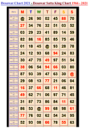Satta King Chart 2021 | Ghaziabad Chart 2021 | Gali Chart 2021 | Disawar Chart 2020 | Faridabad chart 2021