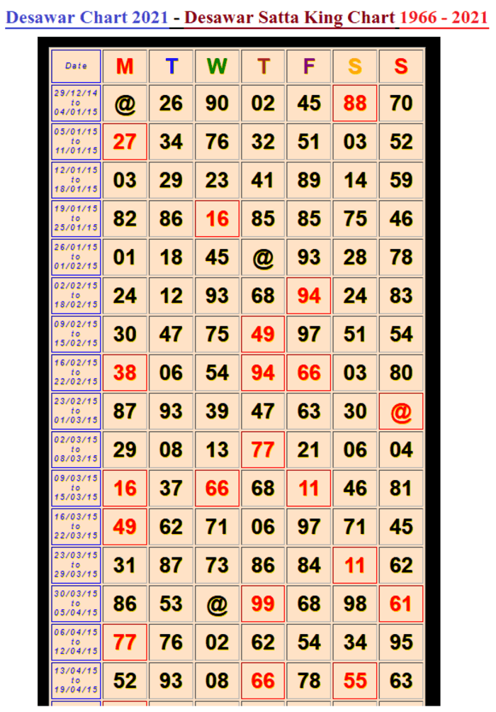 Disawar Chart 2021 | A Listly List