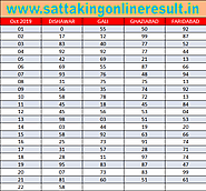 Satta King Result Chart Desawar Record 2019 - SATQWE