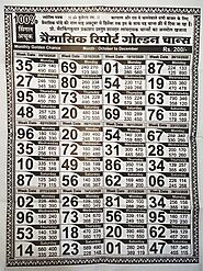 Milan night panel chart milan day panel - Satta Matka Milan Night Panel Chart Milan Day Panel , Milan Night Panel Cha...