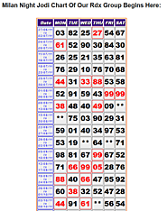 Milan Night Jodi Chart 2021 Milan Night Chart 2011 To 2021