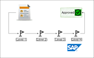 Sales Order – Level Approval Workflow and release from Credit Block 2 in 1