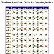 TIME BAZAAR CHART