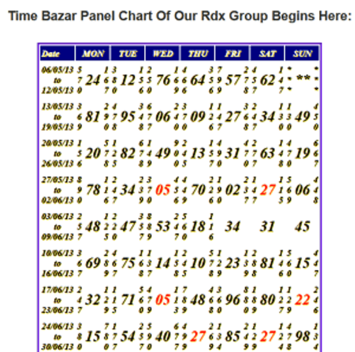 Time Bazar Chart Night Panel 