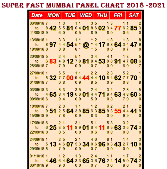 Gm Day Panel Chart.php, Satta Matka
