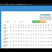 Play Bazaar | Satta Result | Sata King | Desawar | Gali Satta | Gali Result | All Play Bazaar Games DL Bazaar Result ...