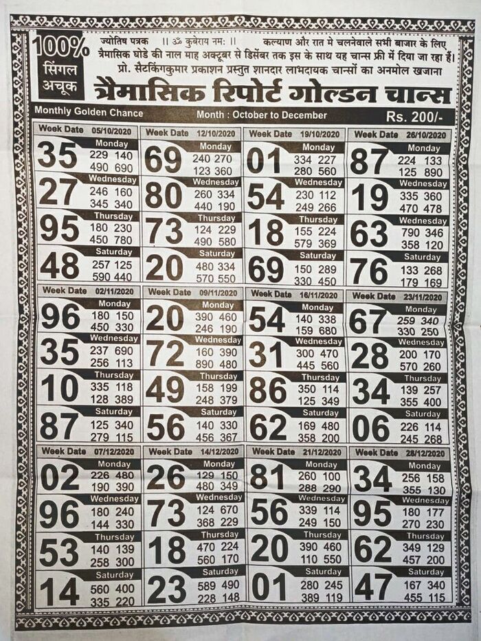 Milan Night Matka Chart A Listly List Chart Night