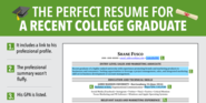 8 Reasons This Is An Excellent Resume For A Recent College Graduate