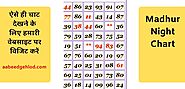 MADHUR NIGHT CHART | MADHUR MATKA RESULT | MADHUR NIGHT RECORD