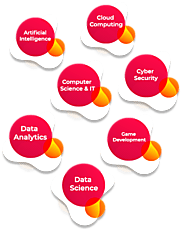 IGNOU Online MCA in Cloud Computing - Admission 2021-22