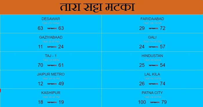 Tara Matka Result Today | तारा सटका मटका | Tara Satta Matka