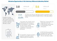 Website at https://www.prnewswire.com/news-releases/veterinary-reference-laboratory-market-worth-6-6-billion-by-2026-...