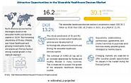 Wearable Healthcare Devices Market worth $30.1 billion by 2026 - Exclusive Report by MarketsandMarkets