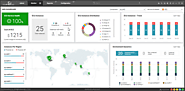 AWS Monitoring from eG to Find the Root Cause of Performance Issues