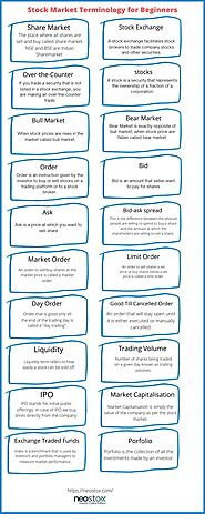 Stock Market Terminology for Beginners