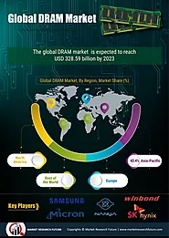 DRAM Market: By Type (Synchronous DRAM, Burst Extended Data Output, Extended Data Output, Asynchronous DRAM, Fast Pag...