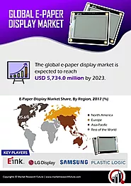 E-Paper Display Market Research Report: By Product (E-Readers, Mobile Devices, Smart Cards, Poster & Signage, Auxilia...