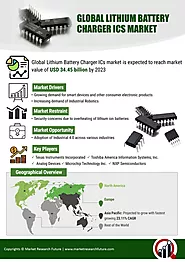 Lithium Battery Charger ICs Market Research Report: By Charger Type (Switching Battery Chargers, Linear Battery Charg...