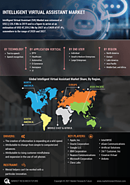 Intelligent Virtual Assistant Market Information, By Technology (Text-to-speech, Speech recognition), By Application ...