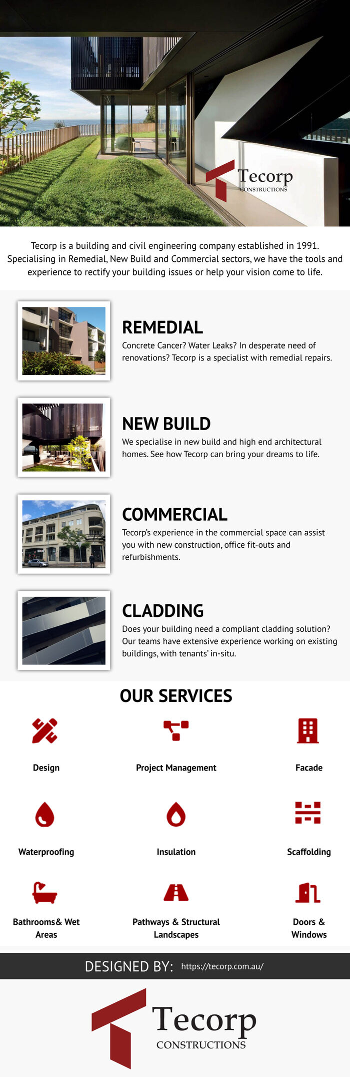 This infographic is designed by Tecorp Pty Ltd