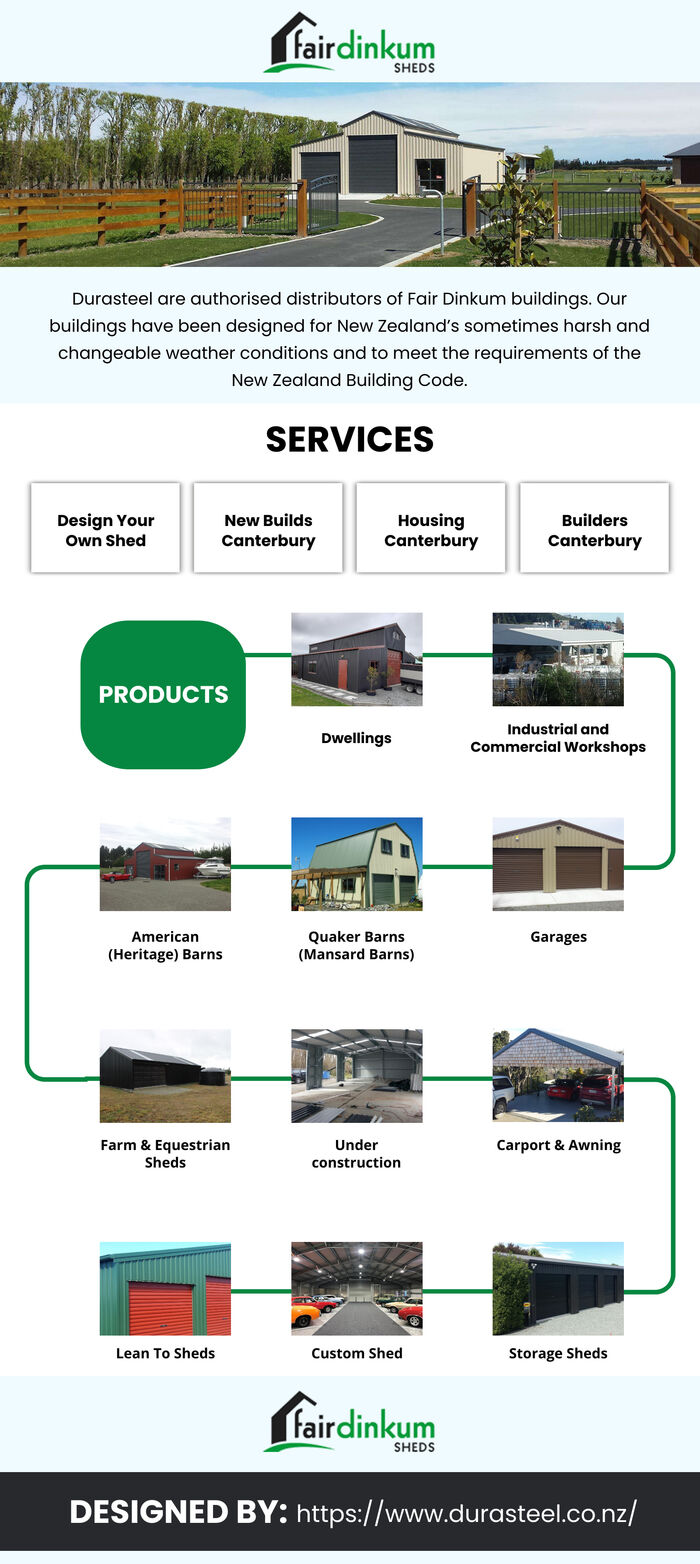 This infographic is designed by Fair Dinkum Sheds Christchurch