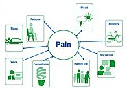 Pain Management: Types and Treatment, Risks & Complications