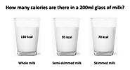 How many calories are there in a glass of milk? - IDCN