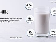 Website at https://www.hsph.harvard.edu/nutritionsource/milk/