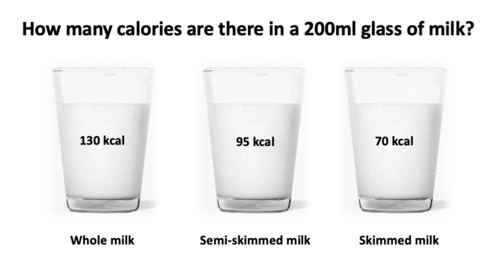 1 Glass Milk Calories With Sugar A Listly List 1804