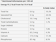 Website at https://nutritiondata.self.com/facts/dairy-and-egg-products/96/2