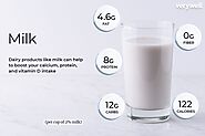 Milk Nutrition Facts and Health Benefits