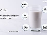 Website at http://milkfacts.info/Nutrition%20Facts/Nutritional%20Components.htm